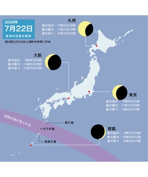 海辺で日食を見よう！