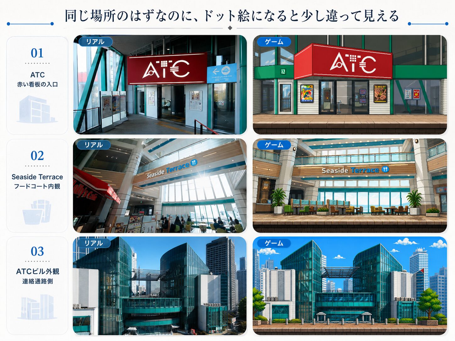 ATCの実際の風景と、ゲーム「ATC Bay Runner」のドット絵の風景を並べたコラージュ